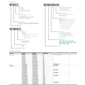 Abb isolation switch ot160ev03k ot200/250/315/400e03k/cabinet with handle operation ot160ev03k