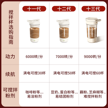 Tuojin japan imported quality fully automatic mixing cup 2024 new coffee cup electric charging model with scale portable lazy sku difference