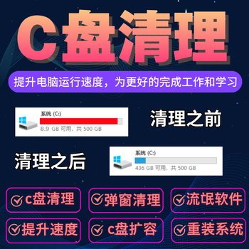 Remote computer c drive cleaning and expansion of hard disk partition rogue software pop-up advertising virus system memory optimization c drive cleaning, optimization and expansion (2)