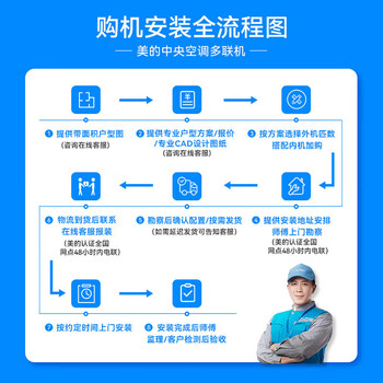 Midea central air conditioner, one to four, one to five, one to three, ideal home starlight exquisite multi-connection new level energy efficiency frequency conversion smart cleaning starlight large 6 horses one to six level one energy efficiency four rooms and two living rooms 130 (new style)
