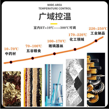 Yonghuan electric heating blast drying oven electric heating blast drying oven laboratory aging test chamber high temperature chinese herbal medicine oven drying shipping fees in hainan, inner mongolia, gansu, qinghai, ningxia, xinjiang, and tibet