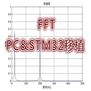 Fourier transform fft algorithm module c language implementation source code source program pc implementation stm32 transplantation