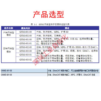 Guco axis module gnm-401-00/gnm-601-00/gnme-401-00 terminal board. please inquire for all models. delivery time is 3 working days.