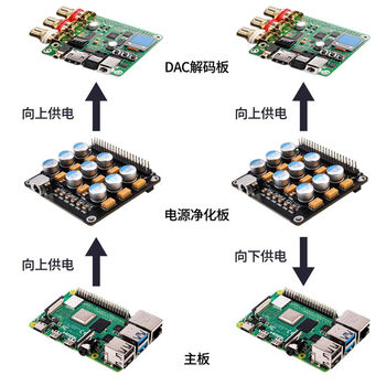 The power filter purification board is compatible with the raspberry pi dac audio decoder board