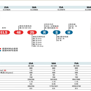 Crydom els4850sels4825sels4875s new in stock solid state relay crydom will be on holiday from february 7th to 17th and will be shipped on the 18th.