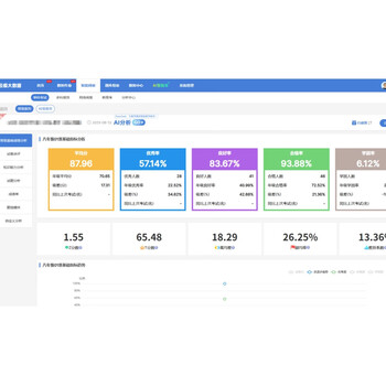 Yunhen teaching quality monitoring and academic analysis system service 1-year version