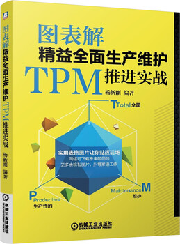 Diagram explaining the practical implementation of lean total production maintenance tpm