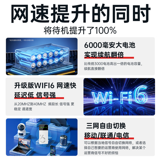 Yingteng 5G portátil wifi triple red universal sin tarjeta inalámbrica wifi6 coche 4G portátil Internet tesoro móvil Unicom Telecom universal a nivel nacional 2025 5G triple red cualquier interruptor 6000 mAh batería grande + duración de batería duplicada universal a nivel nacional