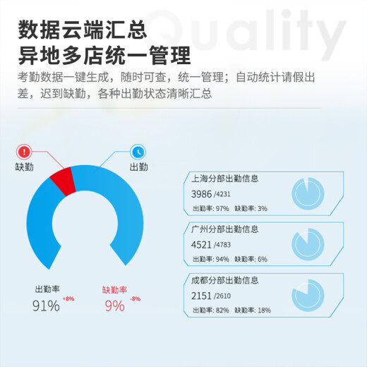 Deli Intelligent Enterprise Cloud Time Attendance Machine Face + Fingerprint Recognition Time Card Machine Contactless Time Card Time Attendance Machine WiFi Networking Remote Management Data Interface Customization D3