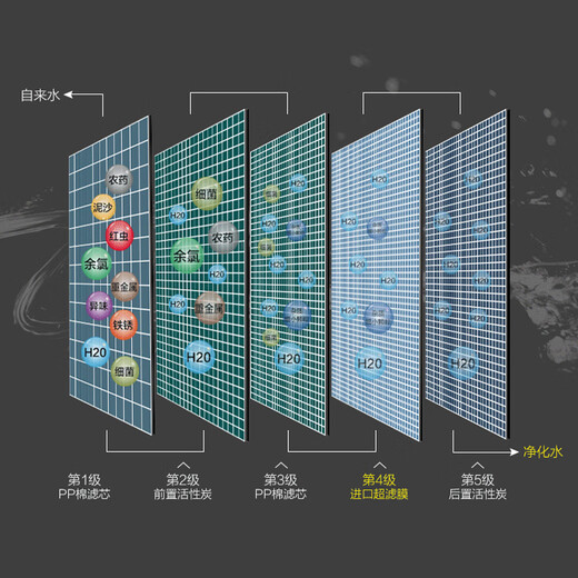 Joyoung ultrafiltration water purifier JYW-HC-1283WU/1565WU/1583WU/RC550 filter element consumables JYW-HC-1283WU-ultrafiltration membrane filter element
