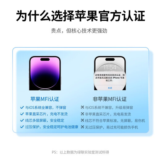 Greenlink MFi certified without pop-up window Apple charging cable fast charging data cable USB to Lightning suitable for iPhone14plus/13/12/11 mobile phone USB charging cable - Yunduo White -1 meter Apple MFi certified USB-A to Lightning charging cable