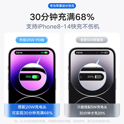 Apple charging cable is suitable for original fast charging PD20W data cable iPhone14/13/12/11ProMax mobile phone Apple 8-14 series PD fast charging cable 1 meter