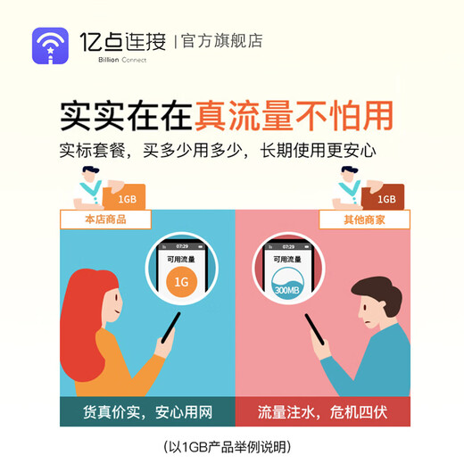 Vietnam phone card, Internet card, mobifone native card, optional 5G/4G mobile phone card, high-speed traffic card, 7 days 1GB/day high speed - Jingdong warehouse, the native card needs to provide activation time