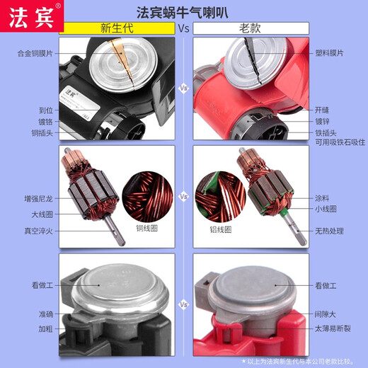 Fabin snail air horn car whistle horn car large truck universal 12V24V electric horn super loud horn Fabin snail air horn black + wiring harness 12V