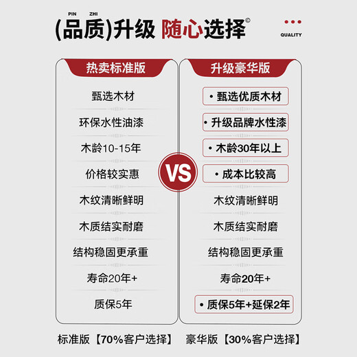 Changdagui solid wood large desk home de-living room long table computer desk office study writing table conference table workbench standard version 220*90* height 75 thickness 8cm package delivery