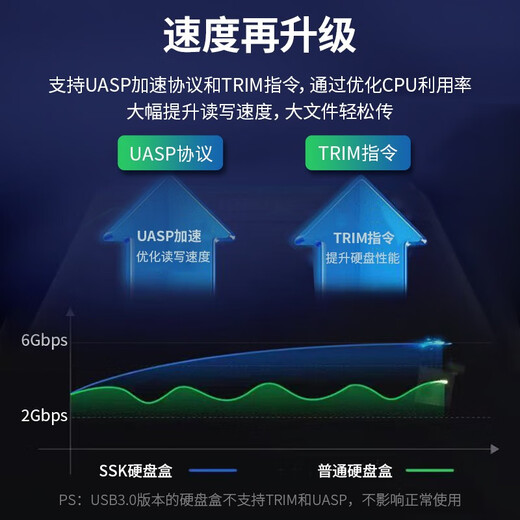 SSK Biaowang Boîtier de disque SSD mobile de 2,5 pouces USB3.0 Boîtier de disque dur SATA Ordinateur SSD externe Disque dur mécanique à semi-conducteurs en métal TYPE C 6Gbps modèle détachable