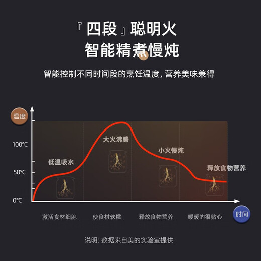 Midea health kettle, tea kettle, household kettle, fully automatic constant temperature insulation, high borosilicate glass electric kettle, office tea making, traditional Chinese medicine, health care, large capacity, with filter, glass panel, classic 1.5L