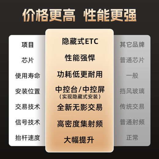 ETC Assistant 2026 new hidden sticker-free glass smart cardless etc national universal high-speed 50% off car etc equipment famous car hidden model