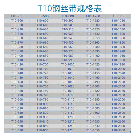 Steel wire timing belt 300 320 330 340 350 370 390 410 400 T10-390 12mm