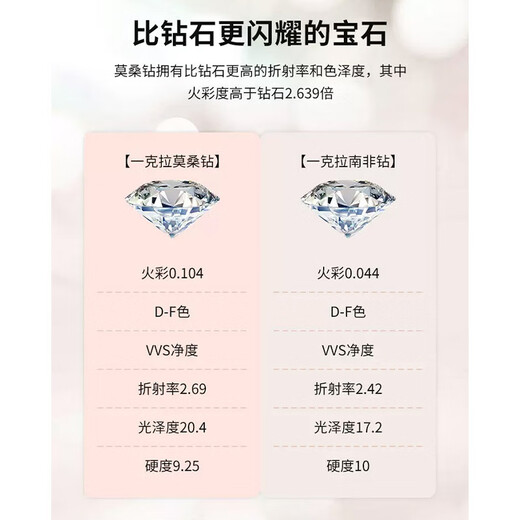 DR. DARLING moissanite diamond ring 1 carat platinum-plated six-pointed star, wedding couple ring for men and women, birthday gift, six-pointed star for women, 1 carat, same day delivery, live