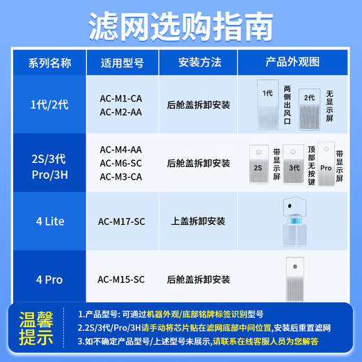 Dong Nailun is suitable for Xiaomi (MI) air purifier filter element purifier filter 1st generation/2nd generation/3rd generation/2S/Pro universal odor removal
