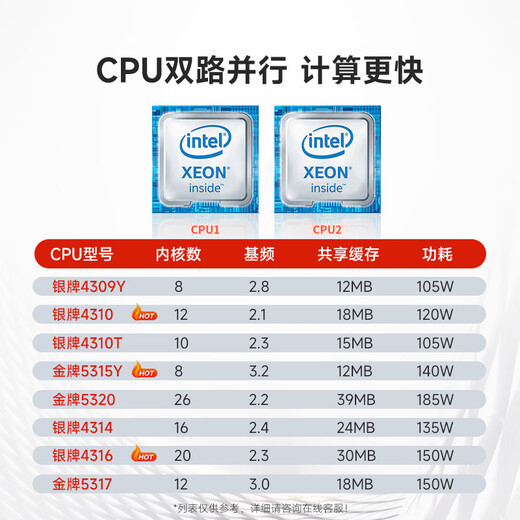 Super Fusion 2288HV6 rack server computing host 1 silver 4310-12 core 2.1G/upgrade 32G memory/1 4T SATA/single battery
