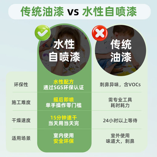 Sanhe water-based self-spray paint, metal anti-rust paint, automatic spray paint, color-changing paint, environmentally friendly paint 350ml water-based 125 silver gray