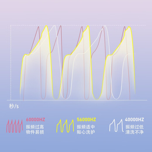 Shijing EraClean fully automatic ultrasonic contact lens contact lens box portable ultrasonic cleaning machine GM01/GM02 is the first choice for personal use GM01 standard version