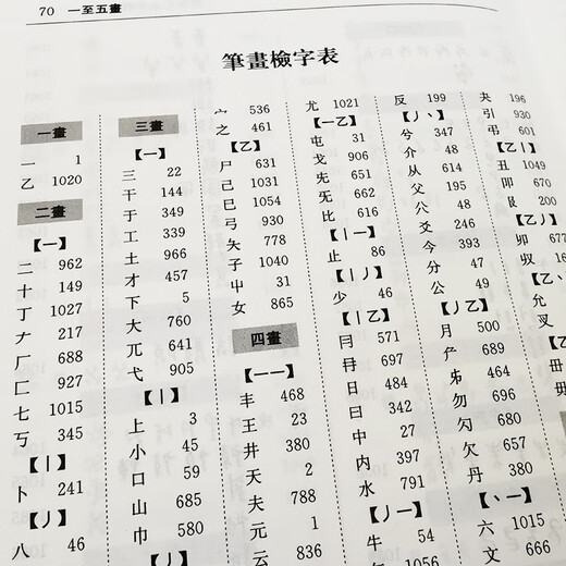 甲骨文字典（横排本）