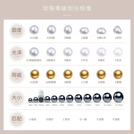 Qiongruige Pearl Necklace Single 18K Girl Pendant South Sea Gold Beads Clavicle Chain Valentine's Day Gift for Girlfriend and Mom 18k Gold + Round South Sea Gold Beads Including Chain 10-11mm