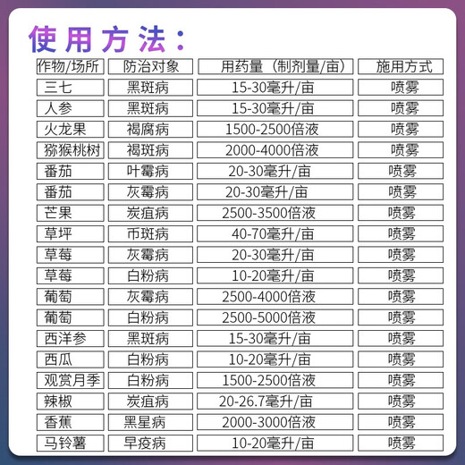 BASF Kinder pyraclostrobin pyraclostrobin fluamide cucumber grape powdery mildew gray mold pesticide fungicide pesticide 8ml
