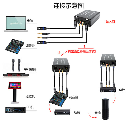 PXSW Professional Audio Isolation Transformer Current Sound Eliminator Removes Noise Floor Common Ground Filter Noise Reduction Audio Isolator XLR Permalloy LA2 XLR-2R-Lotus+XLR