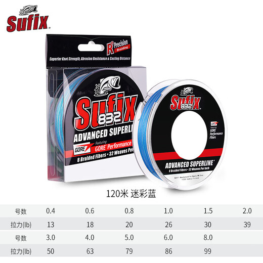 Sufix Sufix 832/131 Super Power Horse 13 Línea de PE trenzada 8 Línea trenzada Línea de pesca de Luya Importada Línea de pesca 832 Camuflaje Azul 120 metros 8 Número trenzado 1.5