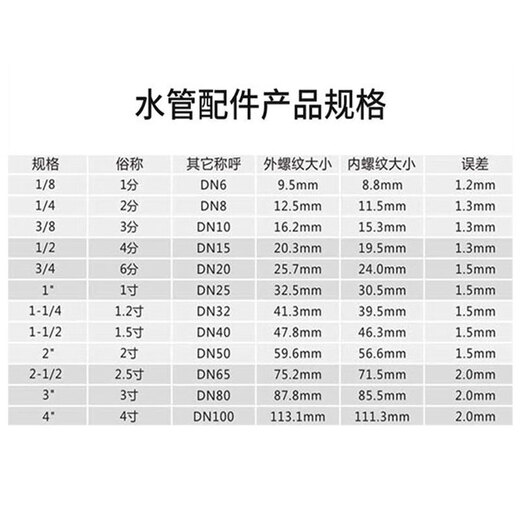 Galvanized inner wire reducing elbow 90 degree reducing pipe joint right angle bend 4 points to 6 points DN25*15 DN32*20 1.2 inches to 6 points