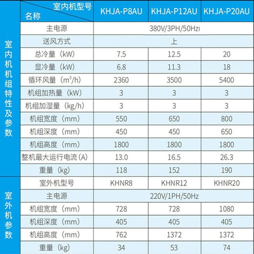 Kehua computer room precision air conditioning integrated inter-column single cooling constant temperature and humidity 7.5KW 12.5KW 20.5KW base station experiment Kehua computer room precision air conditioning copper tube (meter)