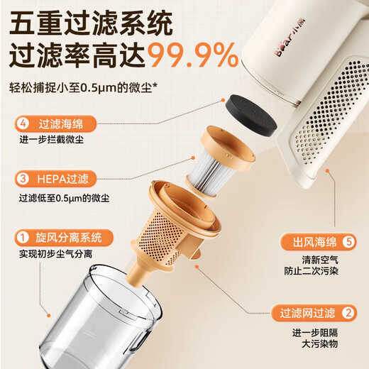 Bear vacuum cleaner household large suction handheld wired long-lasting five-fold filtration mite removal pet hair anti-tangle vacuum cleaner wet and dry suction and mopping in one Hurricane F1 water tank version