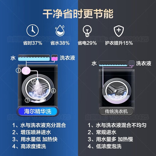 海尔（Haier）【14126升级款精华洗】纤美超薄洗衣机10KG全自动超薄滚筒洗衣机变频智能投放525mm大筒径双喷淋 14326洗烘【升级精华洗2.0】全触控炫彩大屏