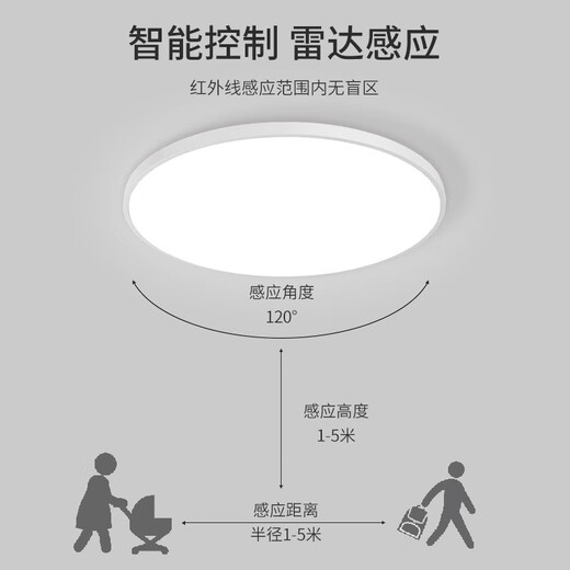 Fanyao radar sensor lamp ultra-thin three-proof ceiling-mounted lamp stair aisle corridor corridor lamp smart lamp 24W-radar sensor