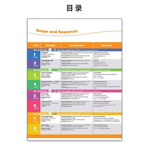 牛津探索发现系列第二版 Oxford Discover【3级】学生书+练习册【赠单词默写本+音频+在线练习/答案】CEFR A2-B1 7-13岁剑桥KET考试推荐 英文进口原版