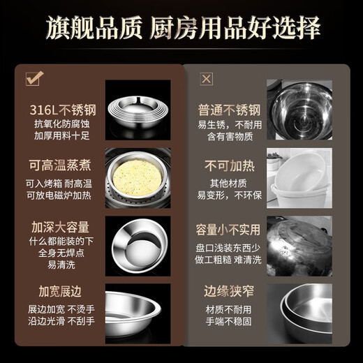 Labton stainless steel deep plate food grade round plate thickened vegetable plate deep plate tray soup plate tableware dinner plate snack plate fish plate 316 material 20cm round plate