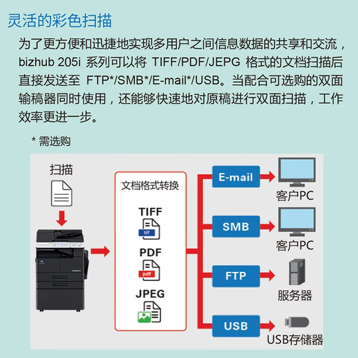 Konica Minolta 205i 215i 225i 227i a3 impresora fotocopiadora A4 láser blanco y negro multifunción todo en uno escaneo red oficina compuesta máquina 227i+ duplexor (puede imprimir automáticamente a doble cara)