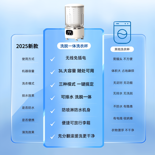 Xiaomi Baby Mini Washing Machine, Washing and Stripping Integrated Laundry Cup, Underwear, Small Fully Automatic Drainage and Washing Socks Washing Machine, Off-white, Washing and Stripping Integrated + Blue Light UV Silver Ion Dual Antibacterial