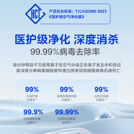 Midea maternal and child certified medical grade air purifier, decomposes, removes formaldehyde, removes smoke, removes cat hair, removes pets, 99.99% sterilizes, removes viruses, removes haze, pollen, air sterilizer, flagship full-effect purification KJ600G-RX600