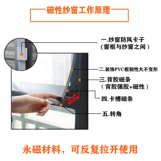 Fonterra card slot type soft frame screen material nano-encrypted anti-mosquito magnetic strip magnetic accessories white corner adhesive magnetic strip one meter