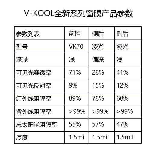 V-KOOL original imported car film VK70 front guard + light side rear full car film glass film heat insulation film sunscreen film explosion-proof film car window film solar film international brand