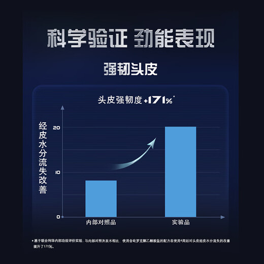 Qingyang Men's Energizing Bottle Shampoo Anti-dandruff and anti-itch 570g Anti-dandruff repair shampoo OCC popular products