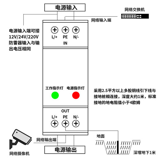 Fuente de alimentación de red de riel de Shimingtong Gigabit Dos en uno Protector Network Lightning Protector Monitoreo Fuente de alimentación Lightning Protector Camera Lightning Arrester