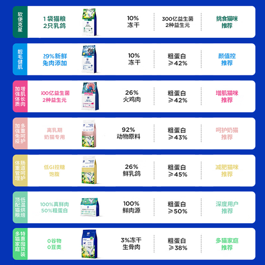 LEGENDSANDY Full Price Cat Food Raw Bone Meat Freeze-Dried Food for Adult Cats and Kittens Boxed Hunting Bird and Squab 4.5kg