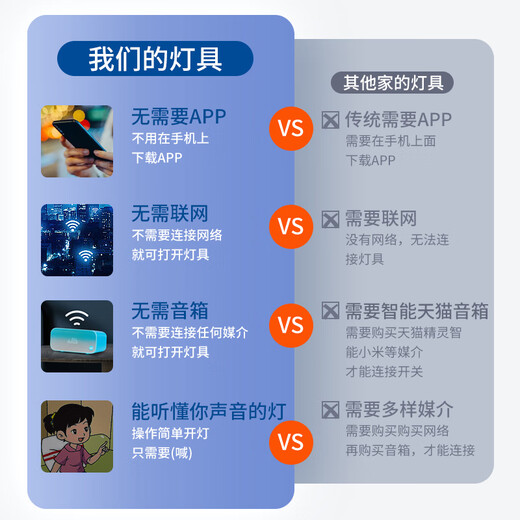 Fanji living room lamp modern minimalist atmosphere bedroom lamp dining room lamp whole house package combination Guangdong Zhongshan lamp ceiling lamp Moon 50CM supports remote control + wall switch