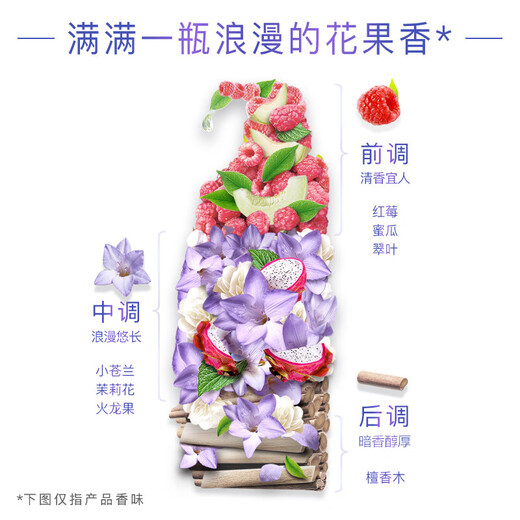 Head & Shoulders Fragrance Shampoo Elegant and Fresh 450g Shampoo Cream Anti-Dandruff Anti-itch Oil Control Long-lasting Fragrance Water Lily Flower Fragrance